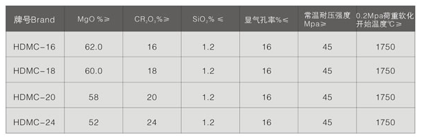 电熔再结合镁铬砖