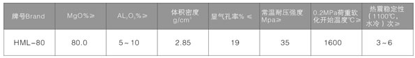 镁铝系列耐火质料